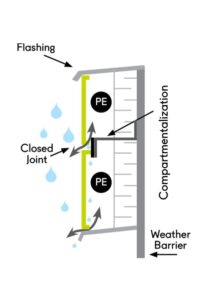 Rainscreen Systems - Elemex - Canada